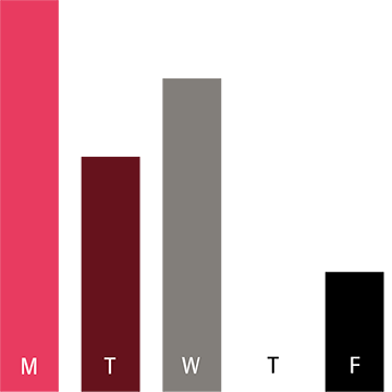 Chart for 3 Tassen